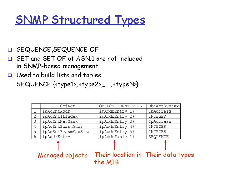 SNMP Structured Types q SEQUENCE, SEQUENCE OF q SET and SET OF of ASN.