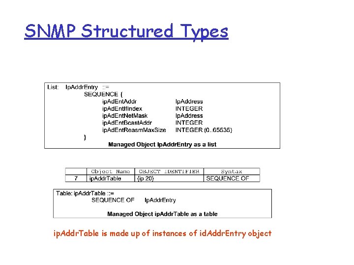 SNMP Structured Types ip. Addr. Table is made up of instances of id. Addr.
