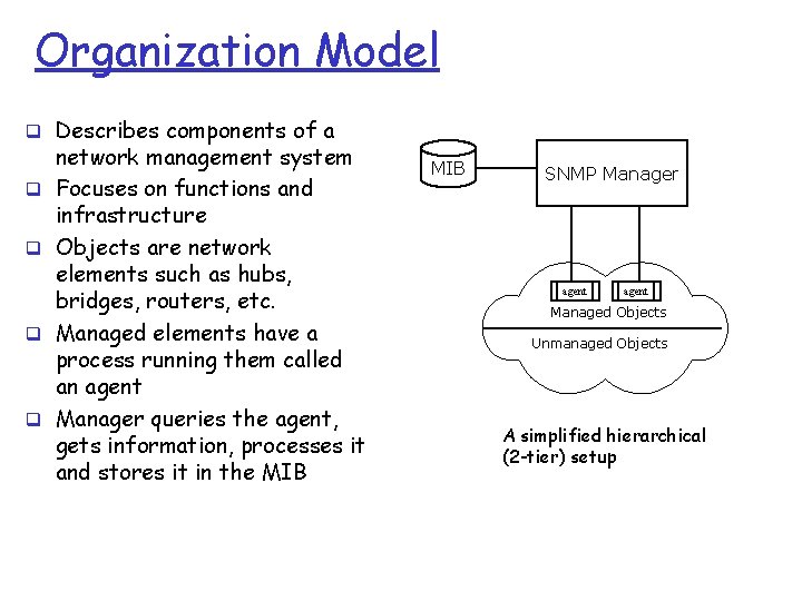 Organization Model q Describes components of a q q network management system Focuses on