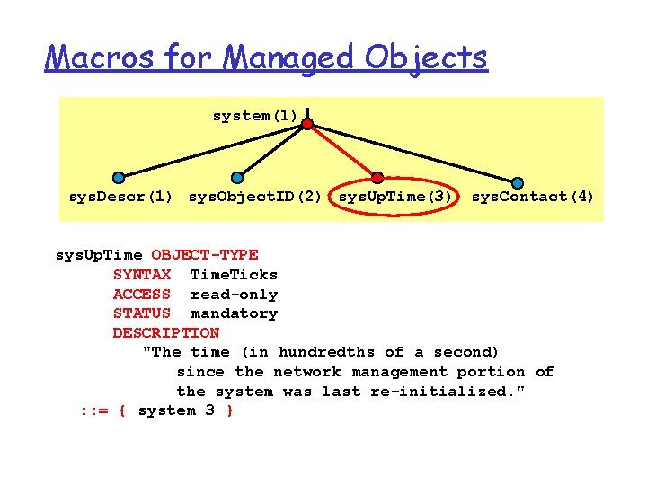 Macros for Managed Objects system(1) sys. Descr(1) sys. Object. ID(2) sys. Up. Time(3) sys.