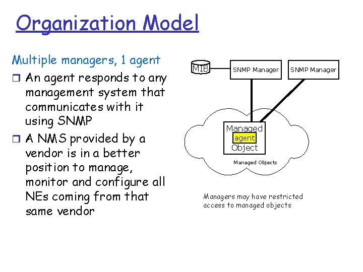 Organization Model Multiple managers, 1 agent r An agent responds to any management system