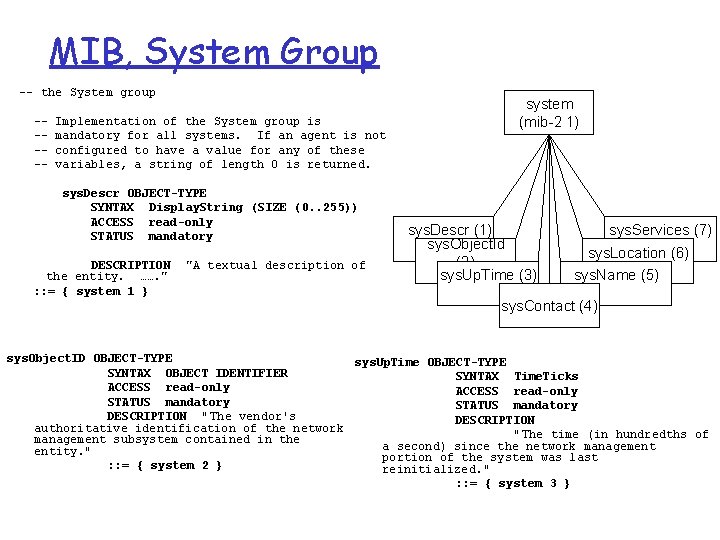 MIB, System Group -- the System group ----- Implementation of the System group is