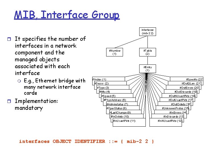 MIB, Interface Group interfaces (mib-2 2) r It specifies the number of interfaces in