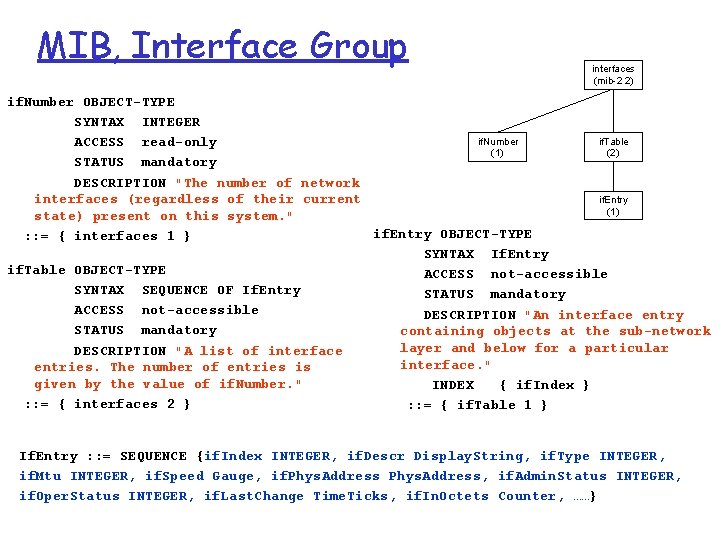 MIB, Interface Group interfaces (mib-2 2) if. Number OBJECT-TYPE SYNTAX INTEGER if. Number if.