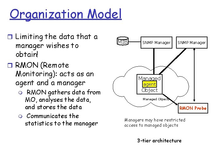 Organization Model r Limiting the data that a manager wishes to obtain! r RMON