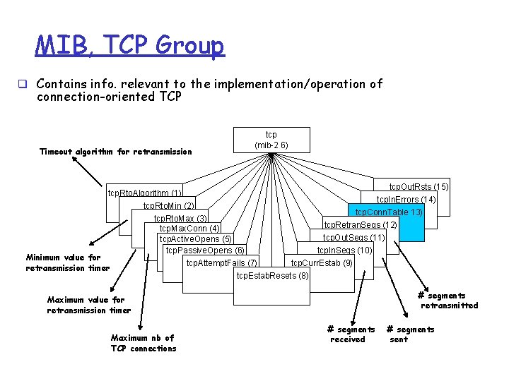 MIB, TCP Group q Contains info. relevant to the implementation/operation of connection-oriented TCP Timeout