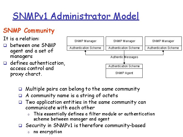 SNMPv 1 Administrator Model SNMP Community It is a relation: q between one SNMP