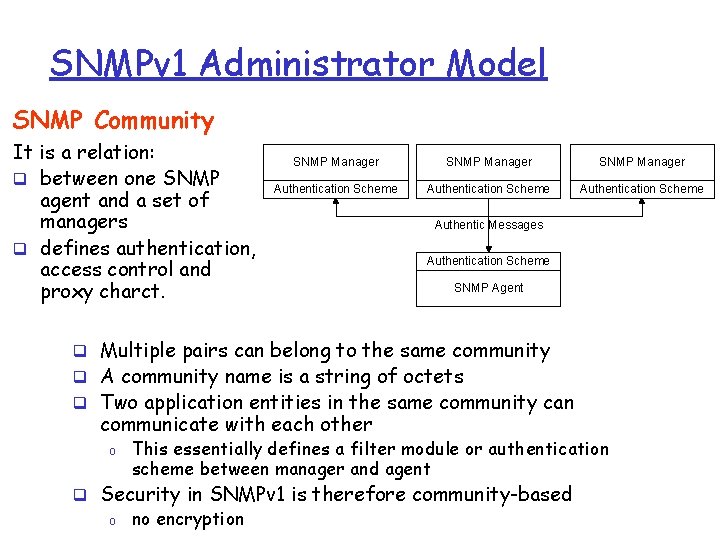 SNMPv 1 Administrator Model SNMP Community It is a relation: q between one SNMP