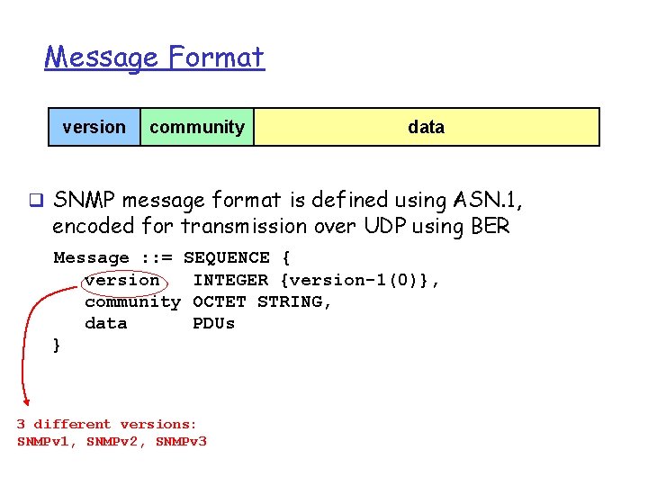 Message Format version community data q SNMP message format is defined using ASN. 1,