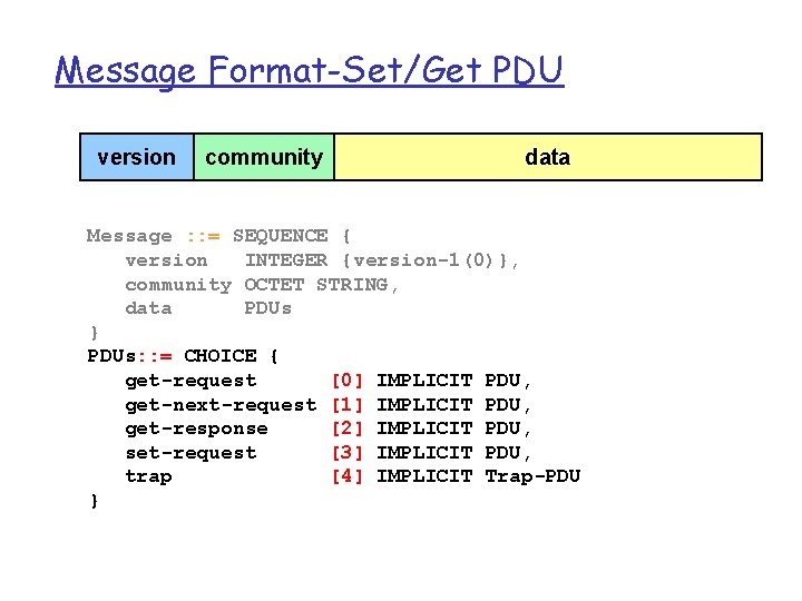 Message Format-Set/Get PDU version community data Message : : = SEQUENCE { version INTEGER
