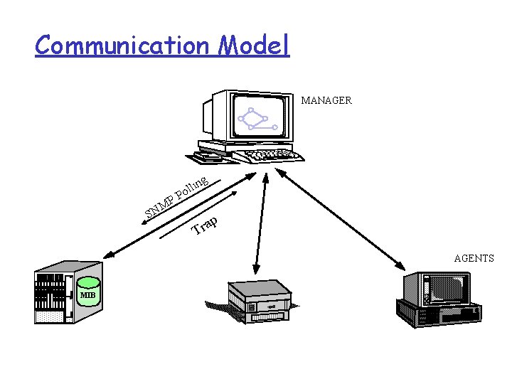 Communication Model MANAGER g in oll P P M SN ap r T AGENTS