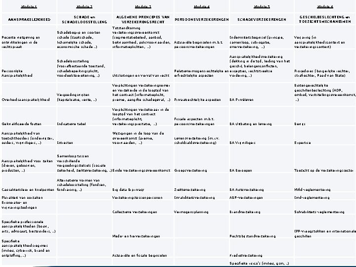 Module 1 Module 2 Module 3 Module 4 Module 5 Module 6 AANSPRAKELIJKHEID SCHADE
