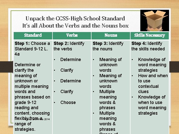 Unpack the CCSS-High School Standard It’s all About the Verbs and the Nouns box