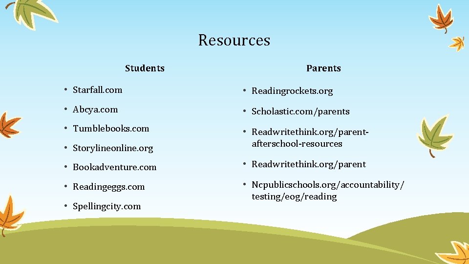 Resources Students Parents • Starfall. com • Readingrockets. org • Abcya. com • Scholastic.