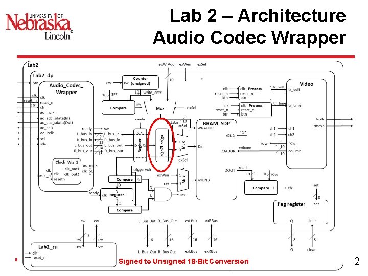 Lab 2 – Architecture Audio Codec Wrapper Signed to Unsigned 18 -Bit Conversion CSCE
