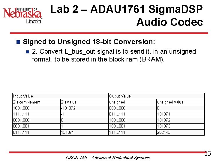 Lab 2 – ADAU 1761 Sigma. DSP Audio Codec n Signed to Unsigned 18