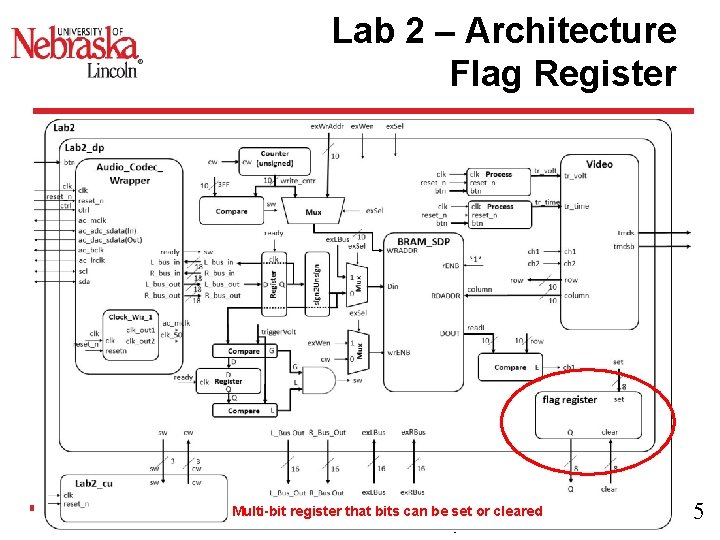 Lab 2 – Architecture Flag Register Multi-bit register that bits can be set or