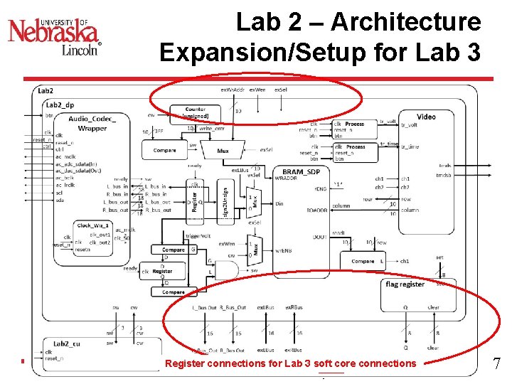 Lab 2 – Architecture Expansion/Setup for Lab 3 Register connections for Lab 3 soft