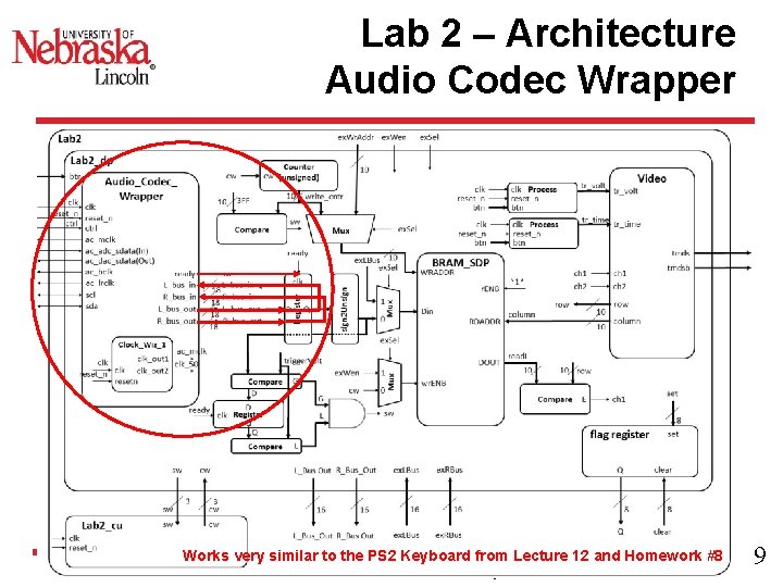 Lab 2 – Architecture Audio Codec Wrapper Works very similar to the PS 2