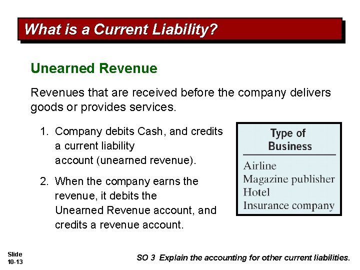 What is a Current Liability? Unearned Revenues that are received before the company delivers