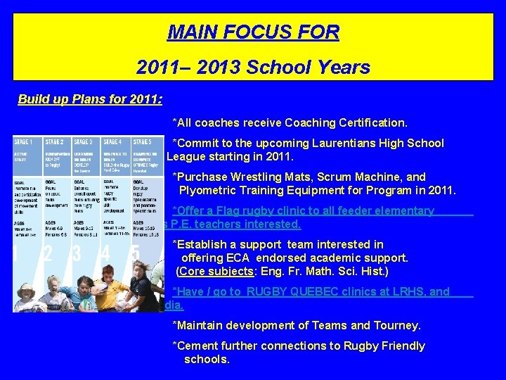 MAIN FOCUS FOR 2011– 2013 School Years Build up Plans for 2011: *All coaches