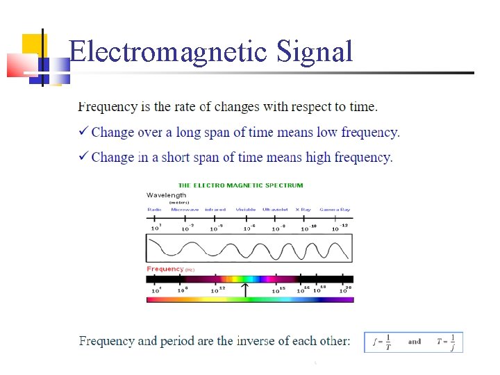 Electromagnetic Signal 