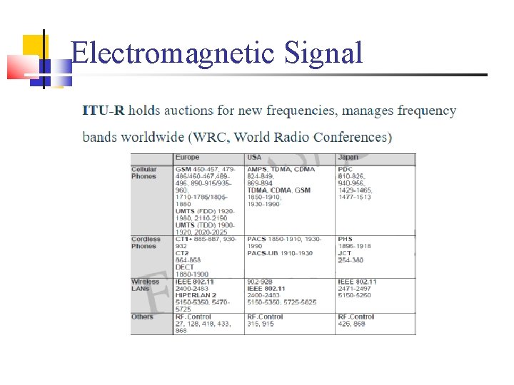 Electromagnetic Signal 