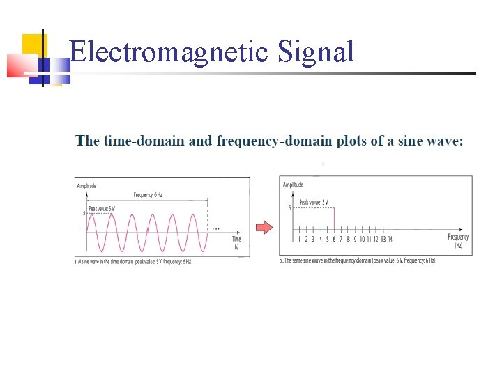 Electromagnetic Signal 