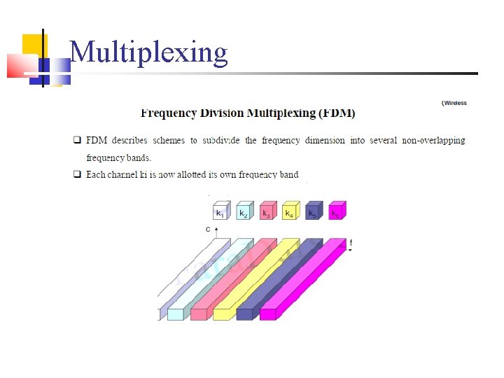 Multiplexing 