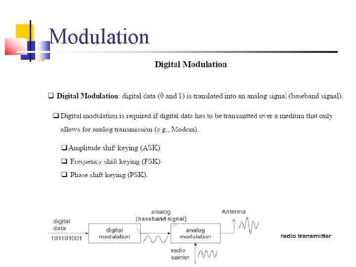 Modulation 