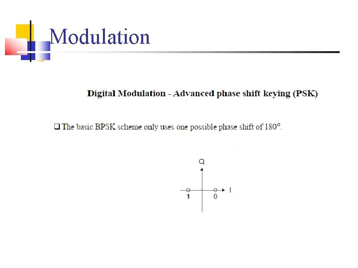 Modulation 