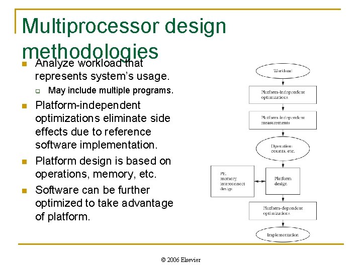 Multiprocessor design methodologies Analyze workload that n represents system’s usage. q n n n