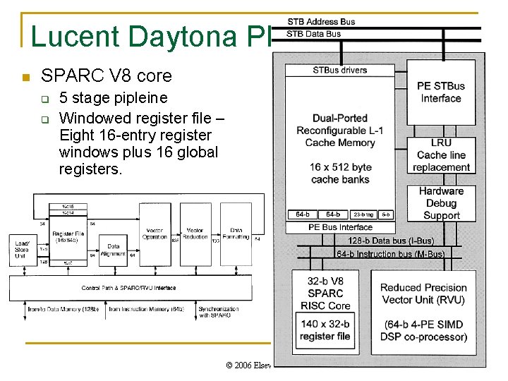 Lucent Daytona PE n SPARC V 8 core q q 5 stage pipleine Windowed