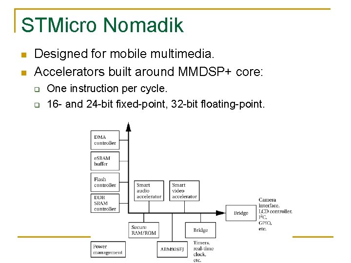 STMicro Nomadik n n Designed for mobile multimedia. Accelerators built around MMDSP+ core: q