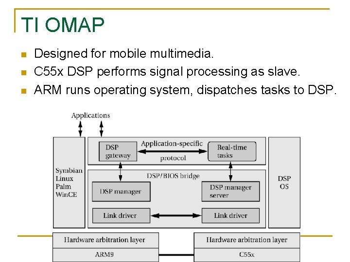 TI OMAP n n n Designed for mobile multimedia. C 55 x DSP performs