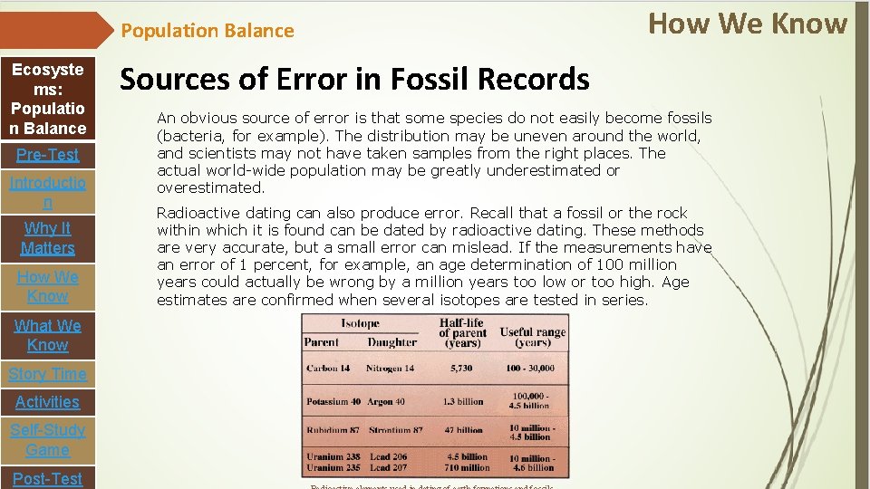 Population Balance Ecosyste ms: Populatio n Balance Pre-Test Introductio n Why It Matters How