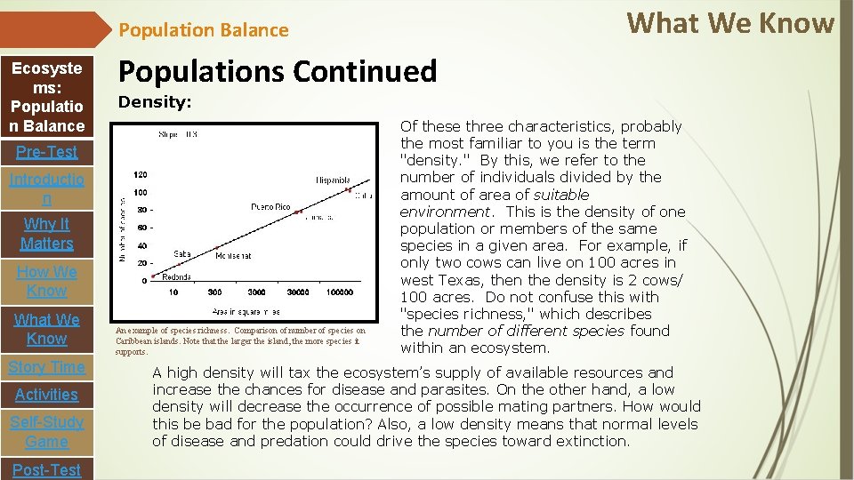 What We Know Population Balance Ecosyste ms: Populatio n Balance Populations Continued Density: Pre-Test