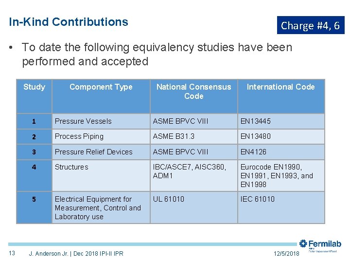 In-Kind Contributions Charge #4, 6 • To date the following equivalency studies have been