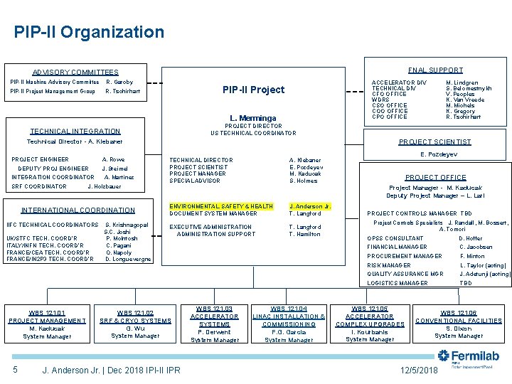 PIP-II Organization FNAL SUPPORT ADVISORY COMMITTEES PIP-II Machine Advisory Committee R. Garoby ACCELERATOR DIV