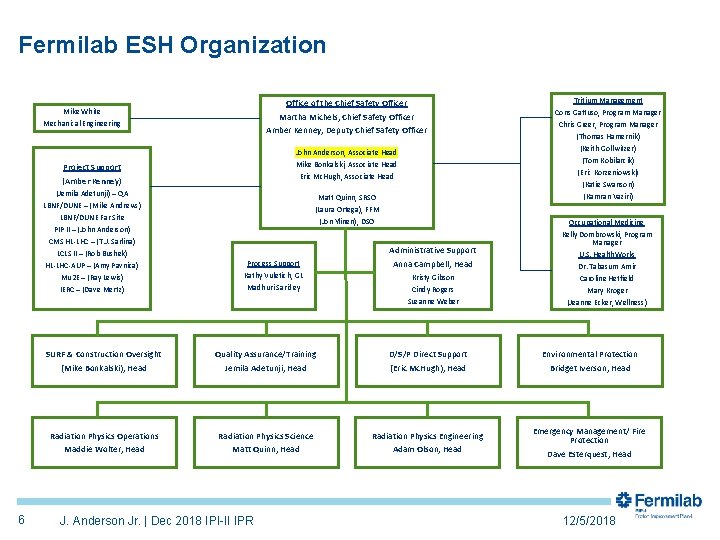 Fermilab ESH Organization Office of the Chief Safety Officer Martha Michels, Chief Safety Officer