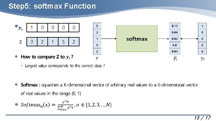 Step 5: softmax Function 1 0 0 3 2 1 5 2 13 /