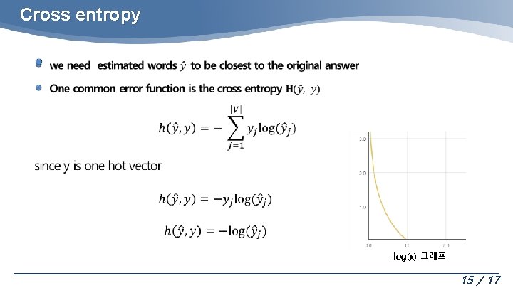 Cross entropy -log(x) 그래프 15 / 17 