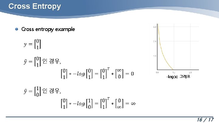 Cross Entropy Cross entropy example -log(x) 그래프 16 / 17 