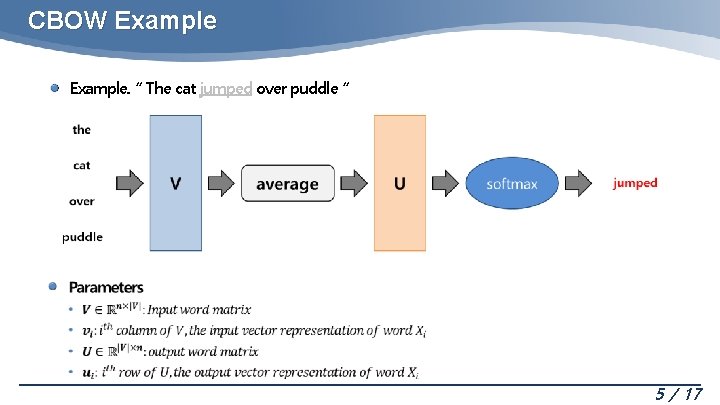 CBOW Example. “ The cat jumped over puddle “ 5 / 17 