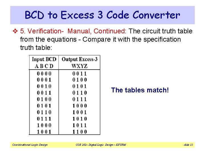 BCD to Excess 3 Code Converter v 5. Verification- Manual, Continued: The circuit truth