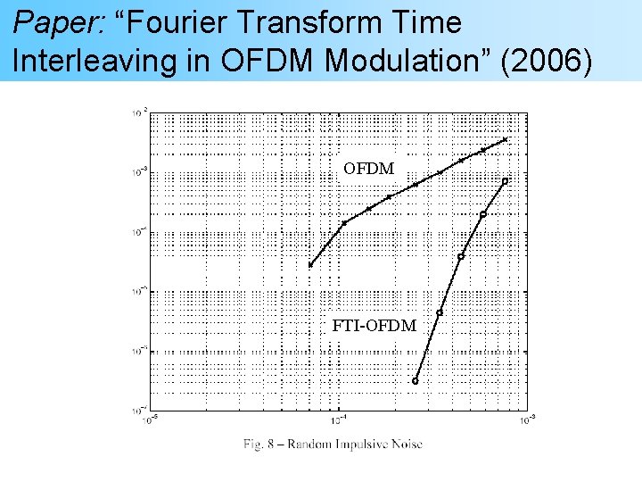 Paper: “Fourier Transform Time Interleaving in OFDM Modulation” (2006) OFDM FTI-OFDM 