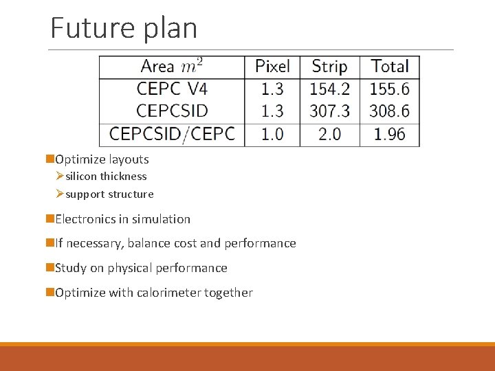 Future plan n. Optimize layouts Øsilicon thickness Øsupport structure n. Electronics in simulation n.