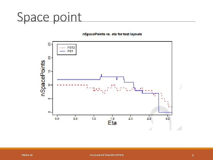 Space point 2018 -5 -24 FULL SILICON TRACKER OPTION 8 