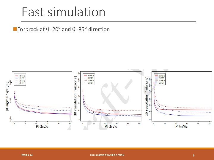 Fast simulation n. For track at =20 and =85 direction 2018 -5 -24 FULL