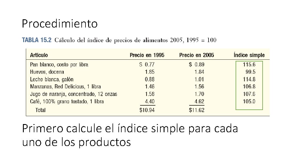 Procedimiento Primero calcule el índice simple para cada uno de los productos 